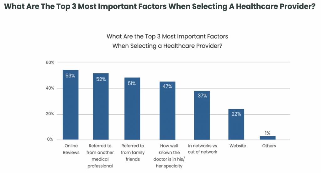 Top 3 Most Important Factors When Selecting a Healthcare Provider